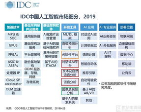 人工智能應用軟件開發市場 新老產品迭代與格局分化