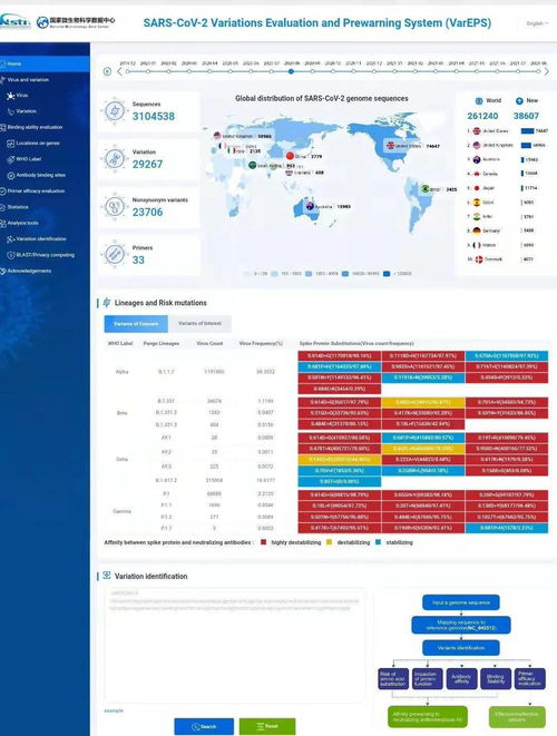 人工智能賦能病毒研究 國家微生物科學數據中心發布新冠病毒虛擬變異評估與預警系統