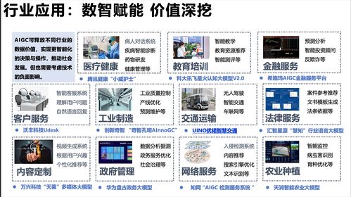 人工智能驅(qū)動(dòng)產(chǎn)業(yè)變革 生成式智能與應(yīng)用軟件開(kāi)發(fā)新范式