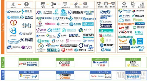 中國(guó)醫(yī)療人工智能 從產(chǎn)品驗(yàn)證邁向市場(chǎng)驗(yàn)證的關(guān)鍵跨越