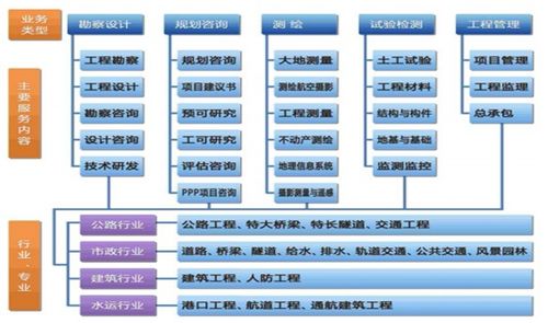 設(shè)研院 區(qū)域龍頭業(yè)績(jī)高增，在手訂單充裕，工程造價(jià)咨詢(xún)業(yè)務(wù)驅(qū)動(dòng)成長(zhǎng)