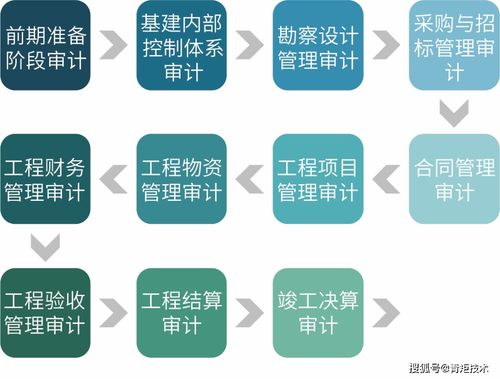 青矩品質(zhì)丨工程造價(jià)咨詢(xún) 專(zhuān)業(yè)服務(wù)，精準(zhǔn)管控