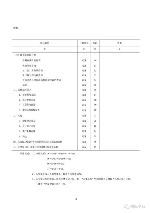 2019年工程造價(jià)咨詢(xún)統(tǒng)計(jì)調(diào)查 業(yè)務(wù)現(xiàn)狀與行業(yè)展望