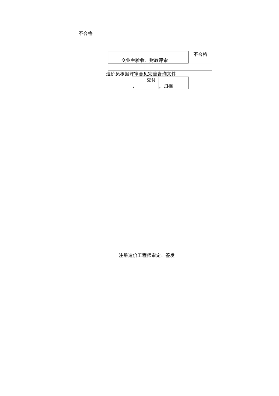 工程造價(jià)咨詢業(yè)務(wù)流程詳解