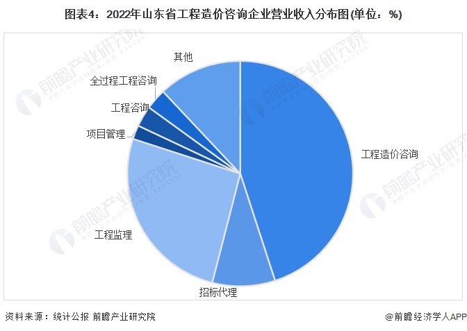 2024年中國(guó)工程機(jī)械行業(yè)市場(chǎng)前景與工程造價(jià)咨詢業(yè)務(wù)發(fā)展趨勢(shì)預(yù)測(cè)研究報(bào)告